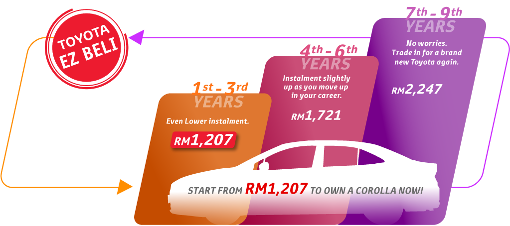 Corolla EZ Beli