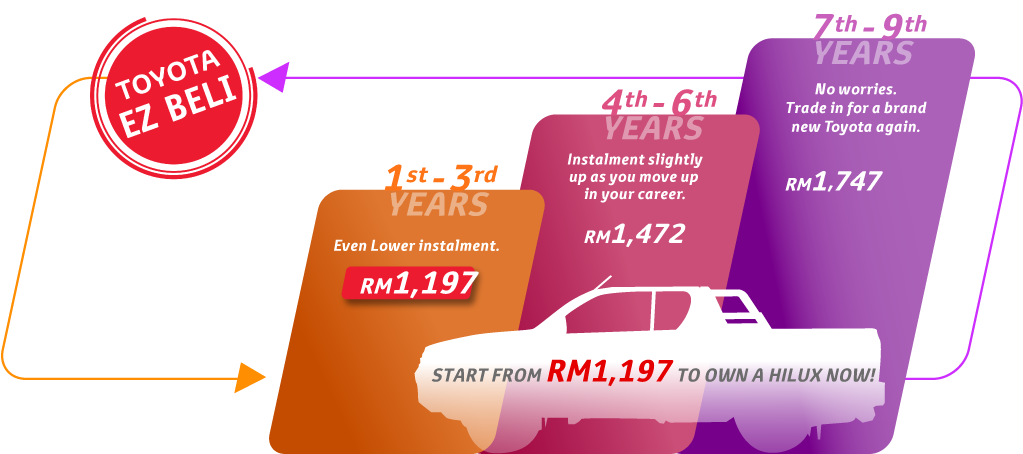 Hilux EZ Beli