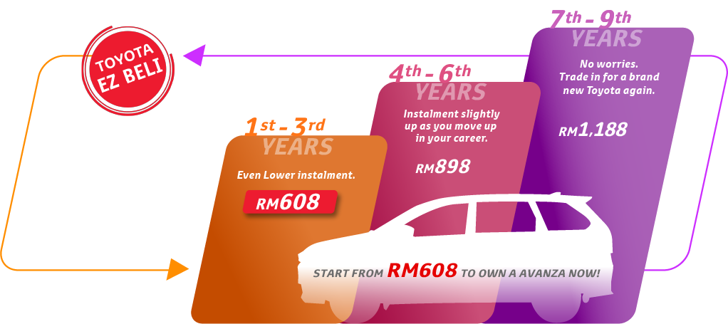 toyota capital loan payment