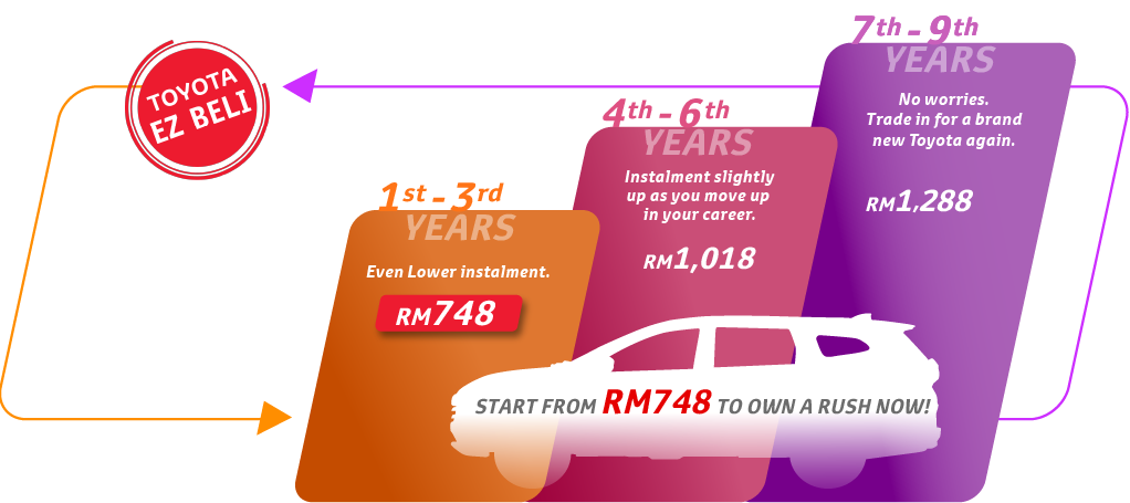 Toyota Ez Beli Toyota Capital Malaysia For Your Auto Financing Needs