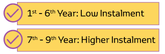 2-Tier Plan: 1st - 6th Year: Low Instalment. 7th - 9th year: Higher Instalment
