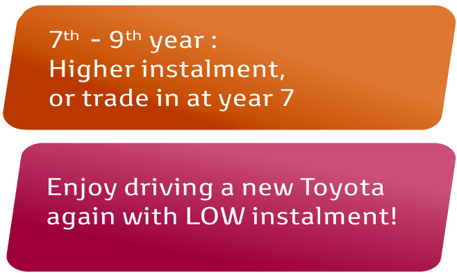 EZ Beli 3-Tier Plan: Trade in at the end of year 6! Enjoy driving a new Toyota again with LOW instalment