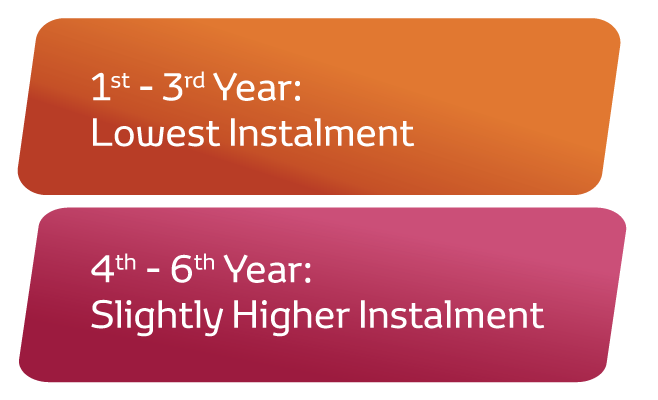 EZ Beli 3-Tier Plan: 1st - 3rd Year: Low Instalment. 4th - 6th year: Slightly Higher Instalment