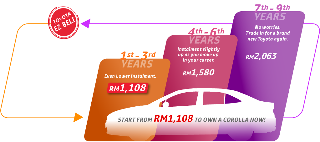 Toyota EZ Beli | Toyota Capital Malaysia - For Your Auto-Financing Needs