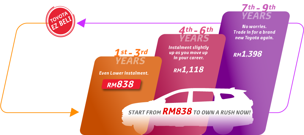 Toyota EZ Beli | Toyota Capital Malaysia - For Your Auto-Financing Needs