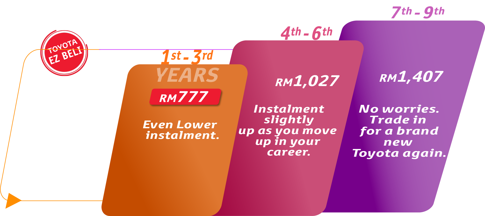 Rush EZ Beli