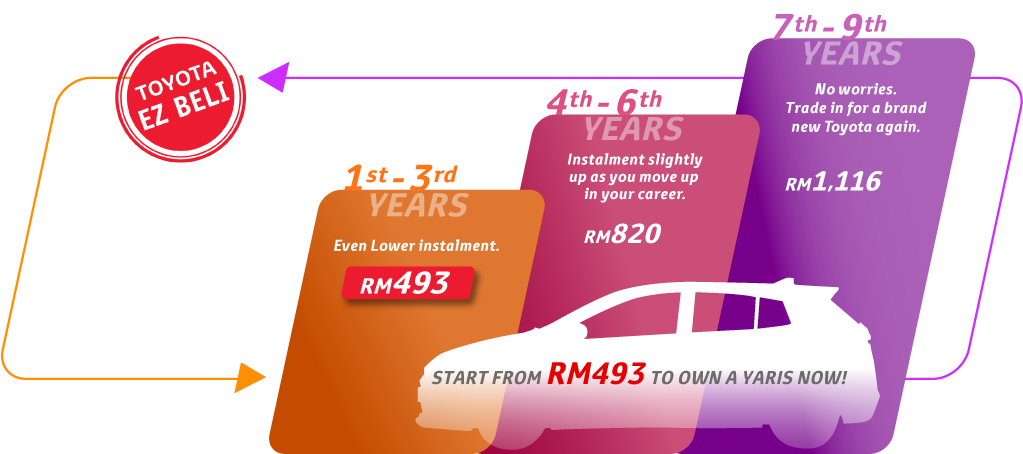 Toyota Ez Beli Toyota Capital Malaysia For Your Auto Financing Needs