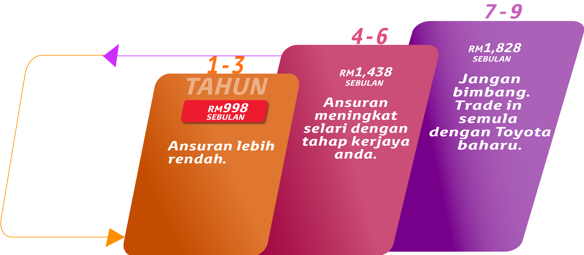 Corolla Cross EZ Beli