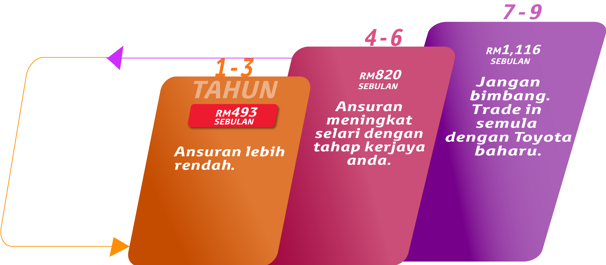 Yaris EZ Beli