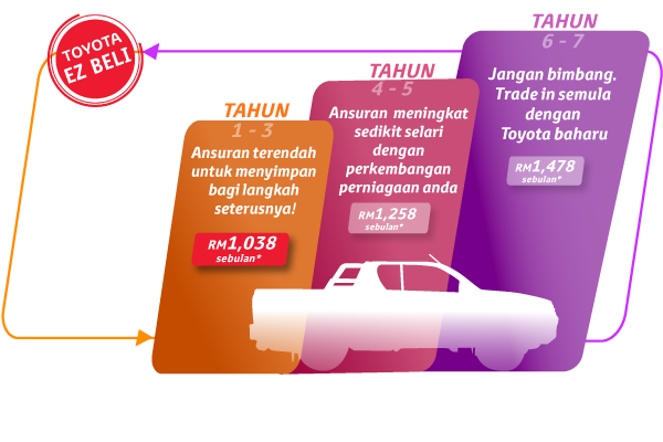 Toyota Capital Malaysia Home