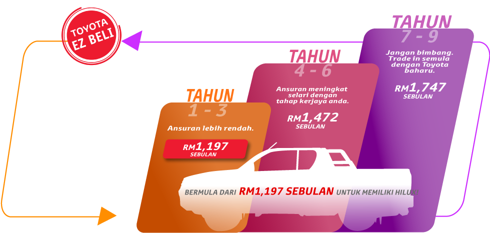 Hilux EZ Beli