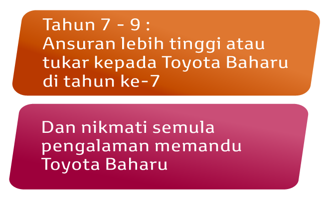 EZ Beli 3-Tier Plan: Trade in at the end of year 6! Enjoy driving a new Toyota again with LOW instalment