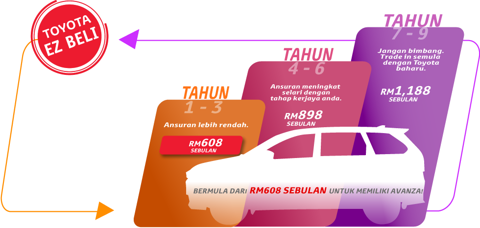 Toyota Avanza