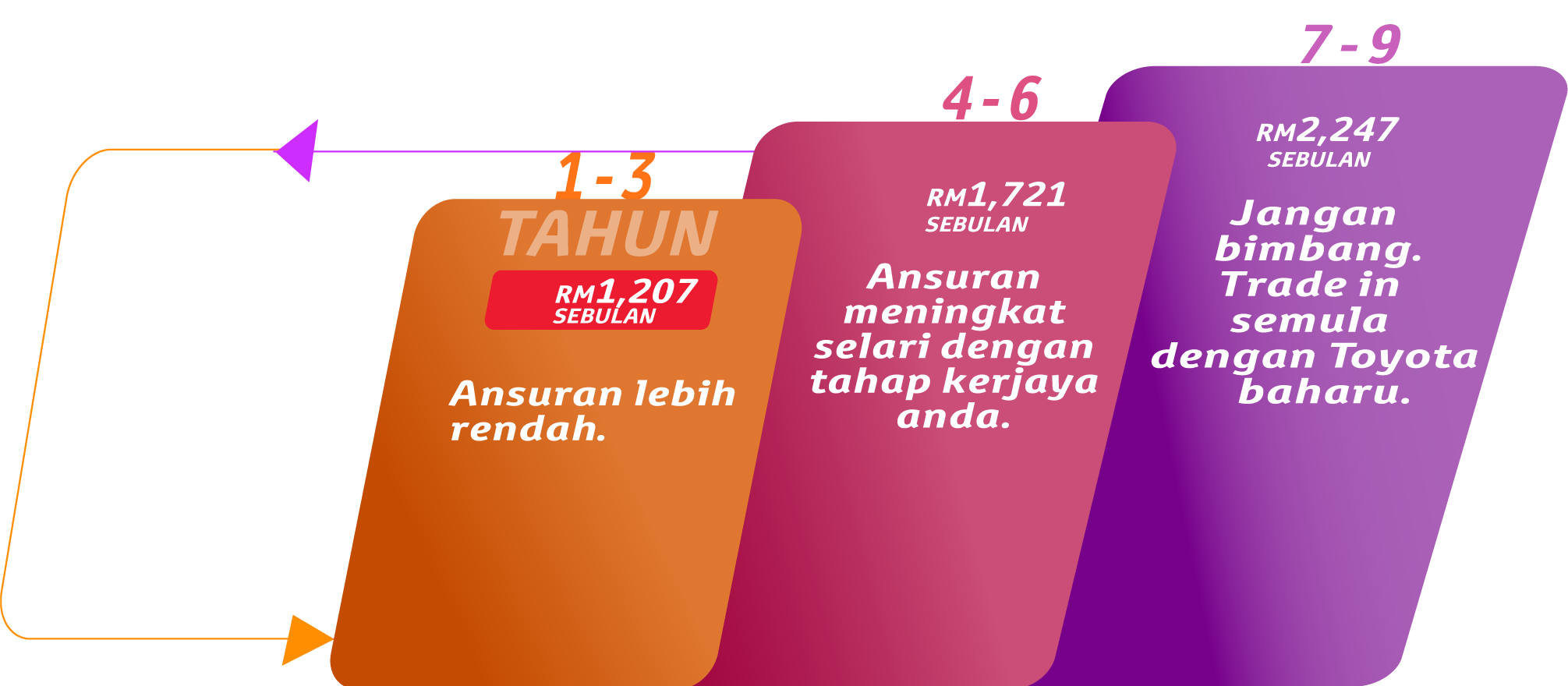 Corolla EZ Beli