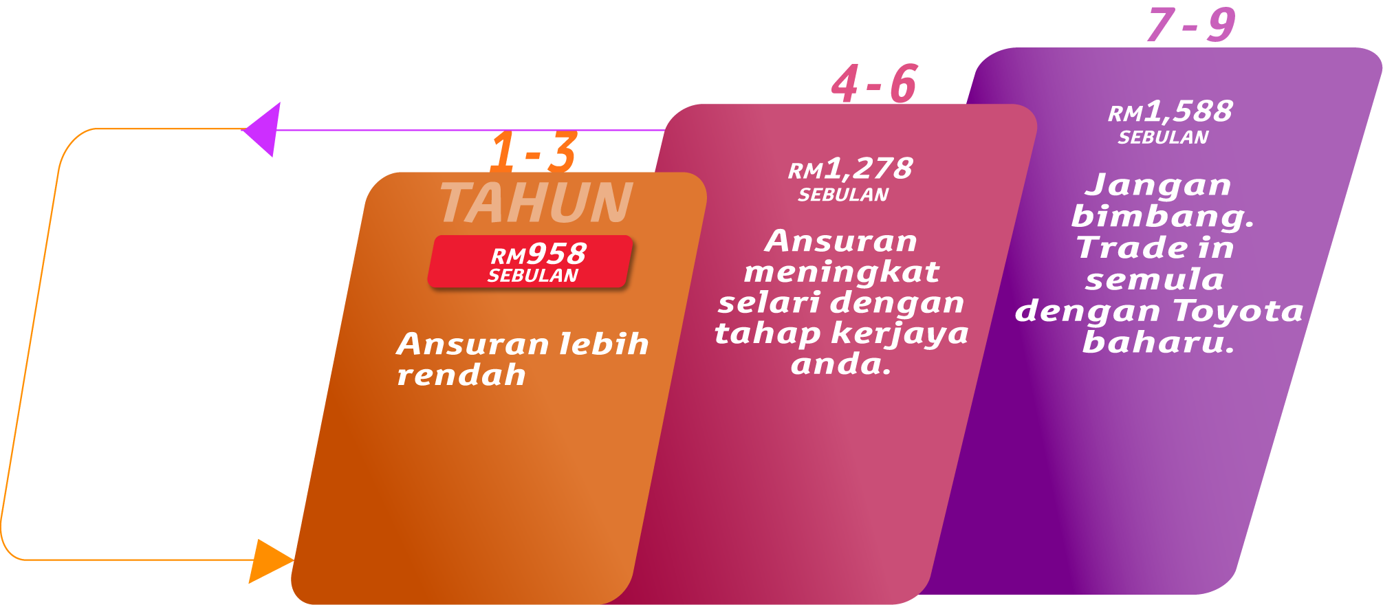 Innova EZ Beli