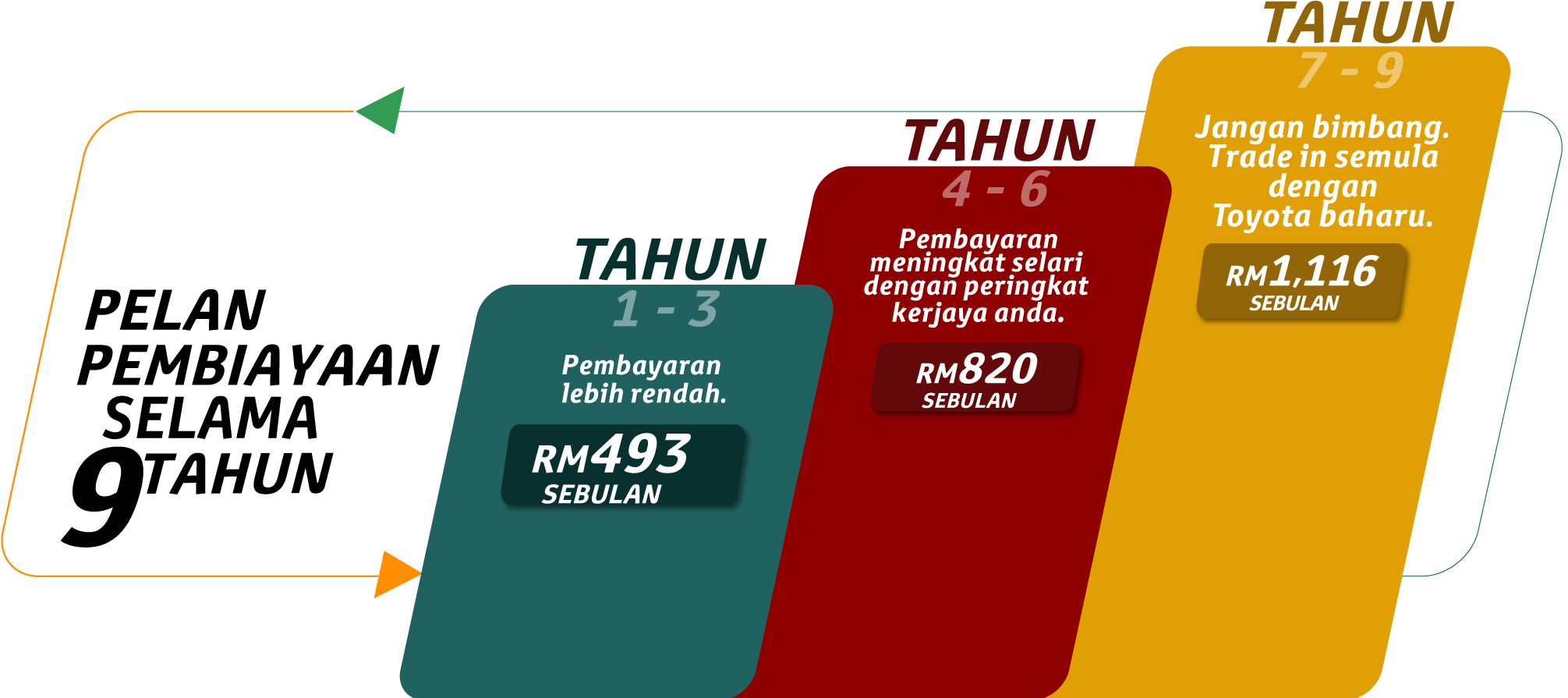 Yaris EZ Beli