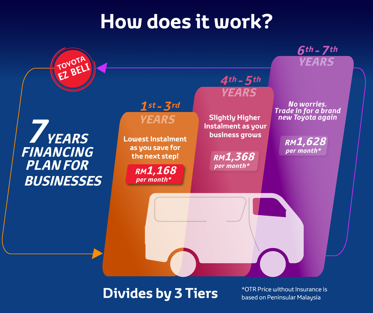 toyota capital loan payment