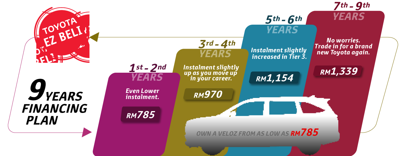 Toyota Veloz