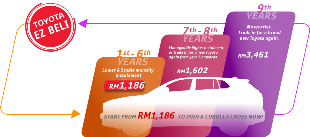 Corolla Cross EZ Beli Plus