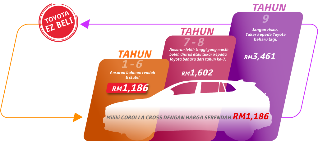 Corolla Cross EZ Beli Plus