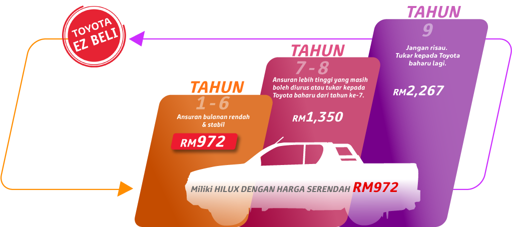 Corolla Cross EZ Beli Plus